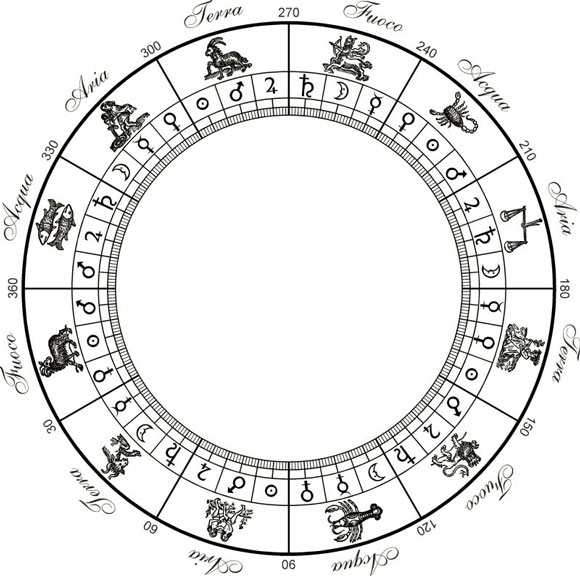 ruota-zodiacale